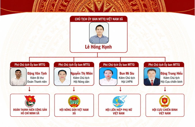 UỶ BAN MTTQ